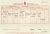 Birth Certificate for Richard Henry Lilley